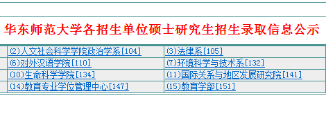 2016年華東師范大學(xué)在職研究生(考研)錄取名單
